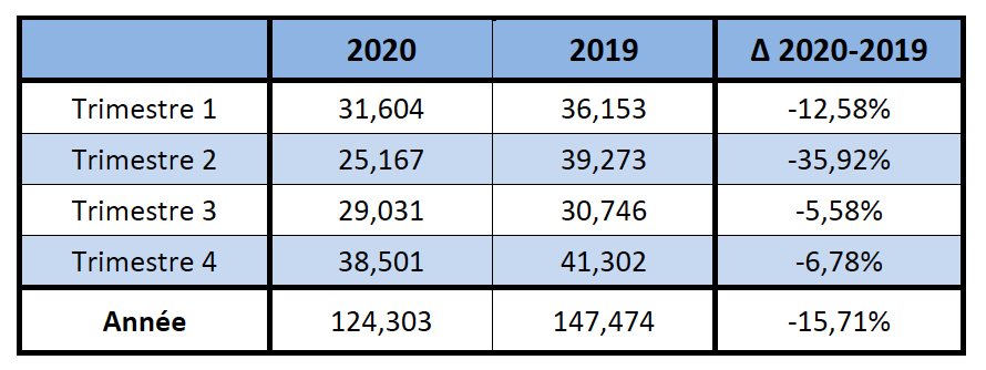 Luxembourg Ad Report 2020