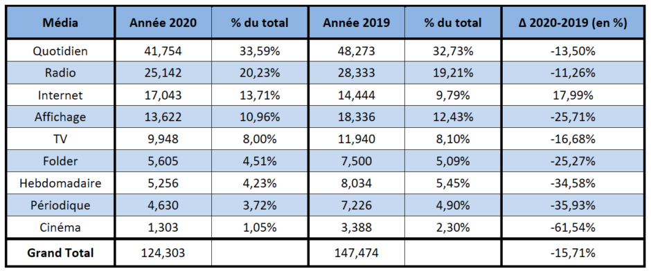 Luxembourg Ad Report 2020