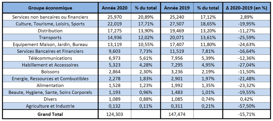 Luxembourg Ad Report 2020